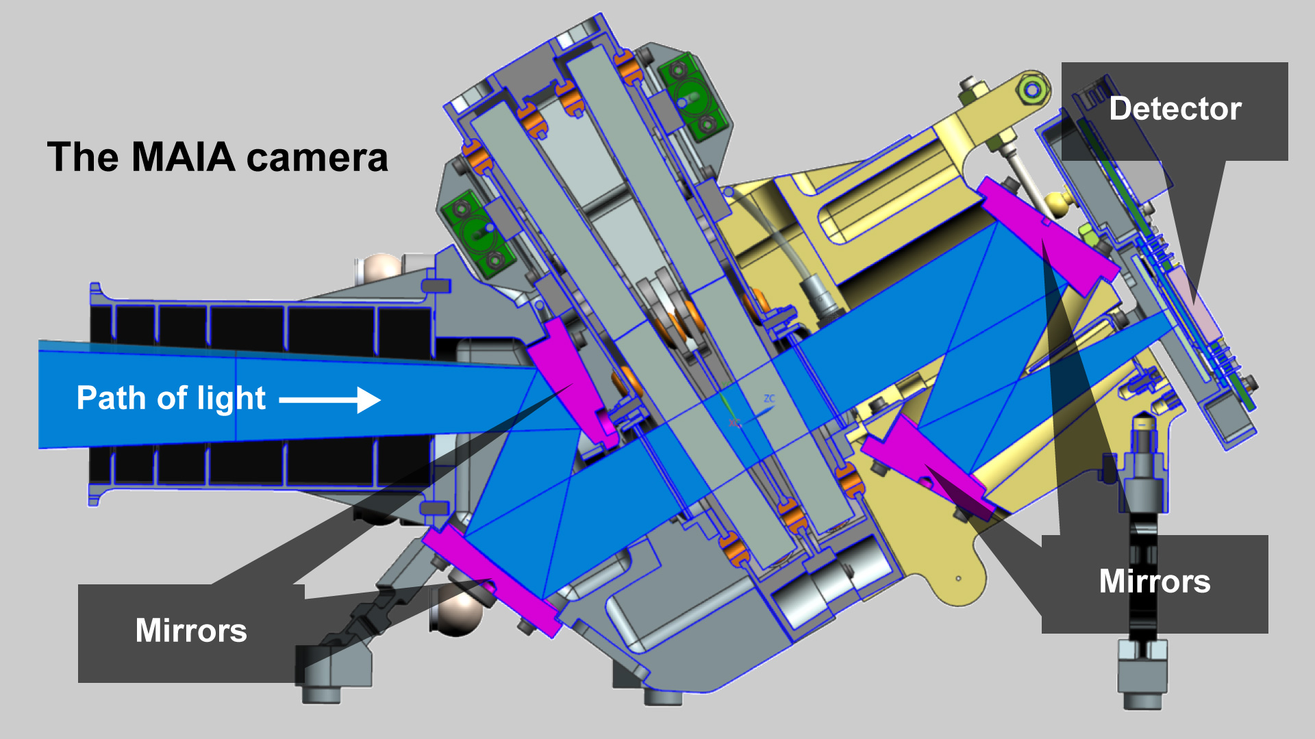 MAIA Cameras diagram
