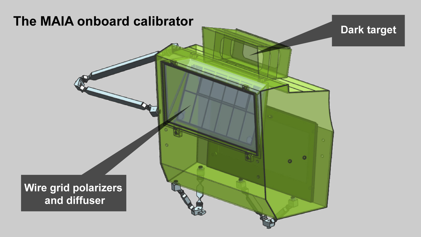 Diagram of onboard calibrator