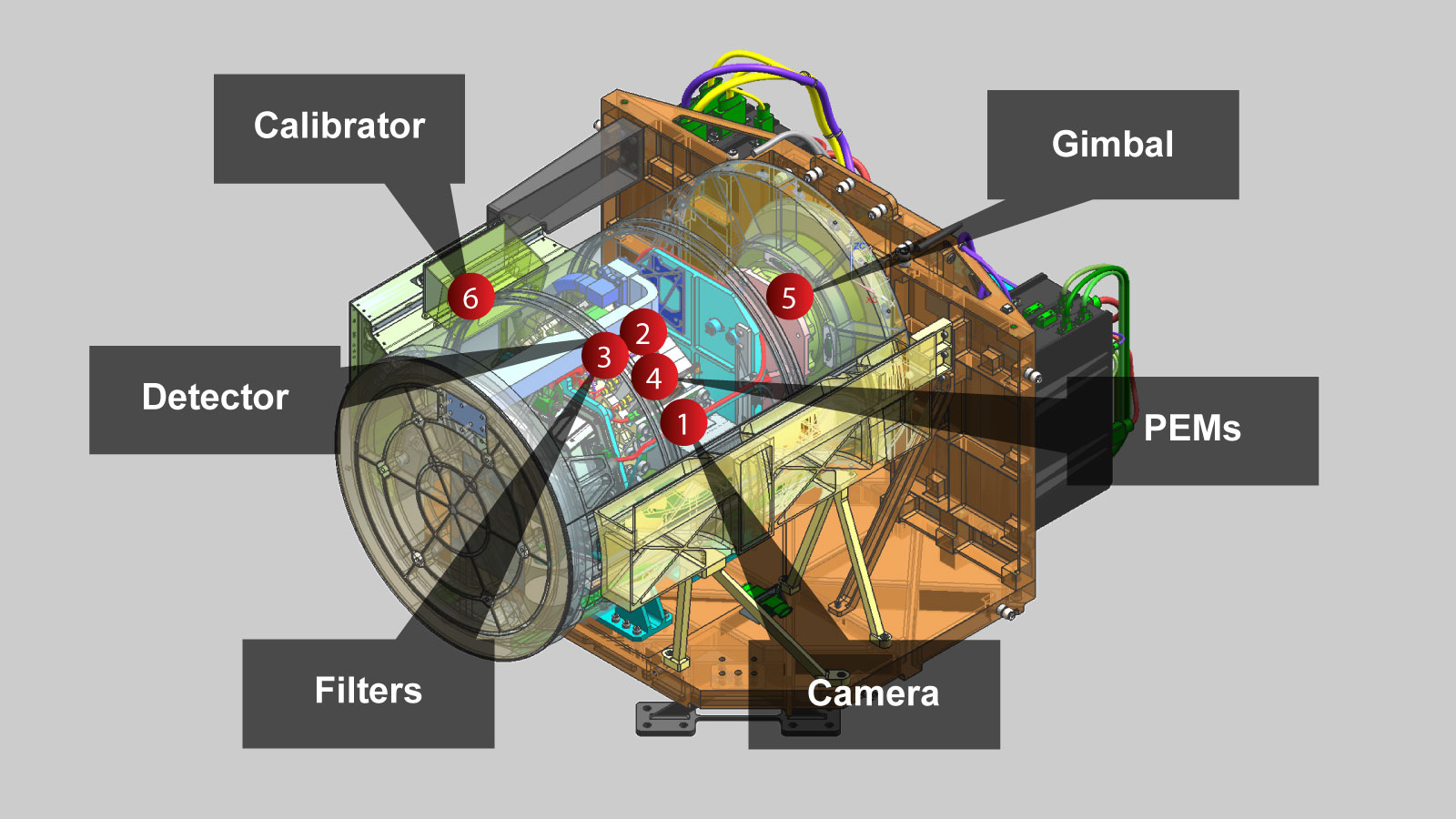 Technologies diagram