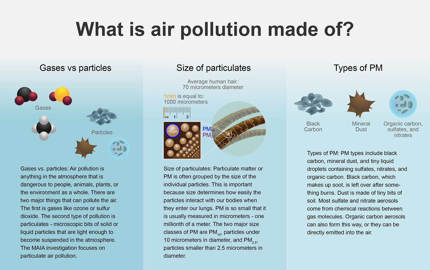 What is air pollution made of?