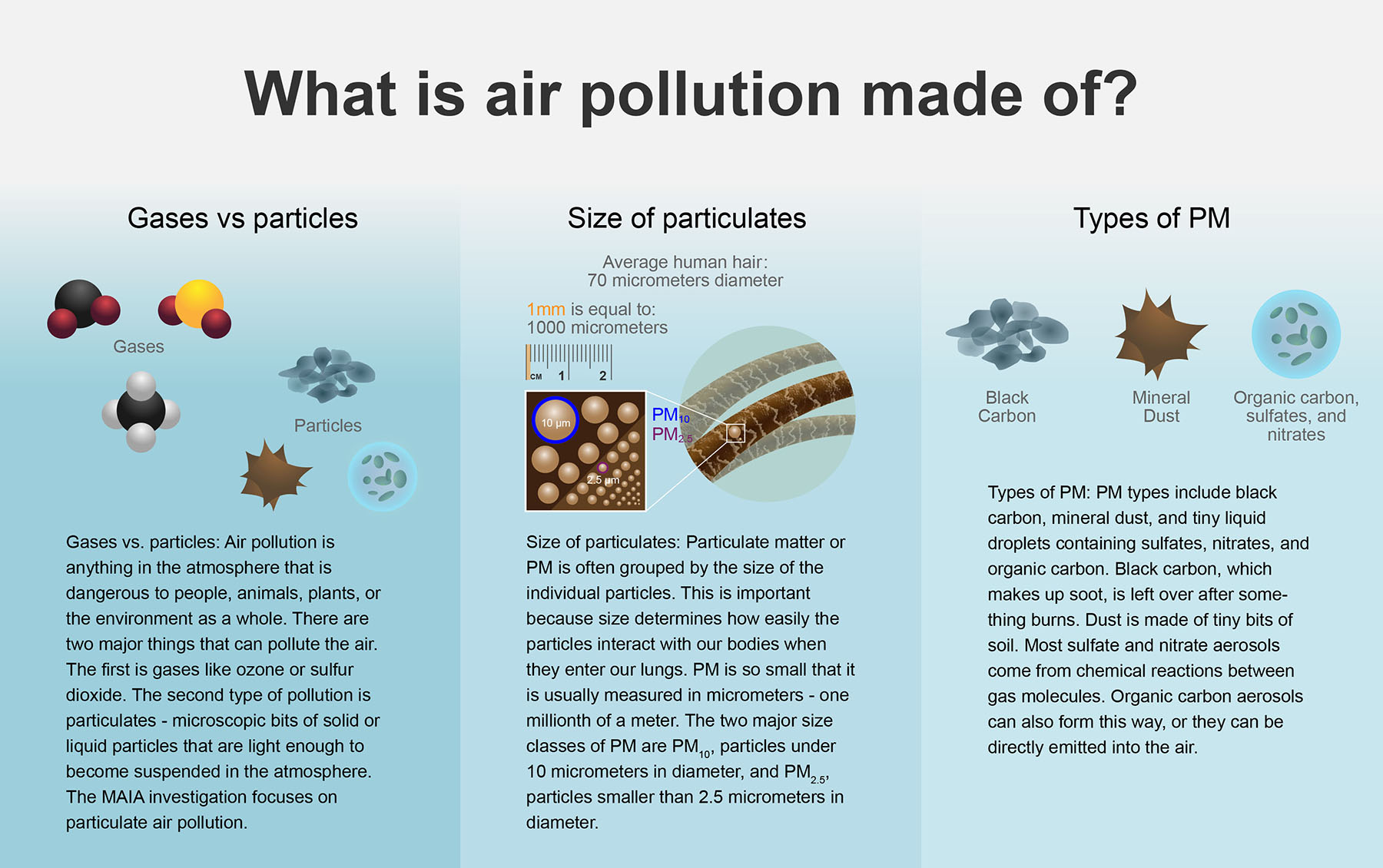 examples of health problems air pollution