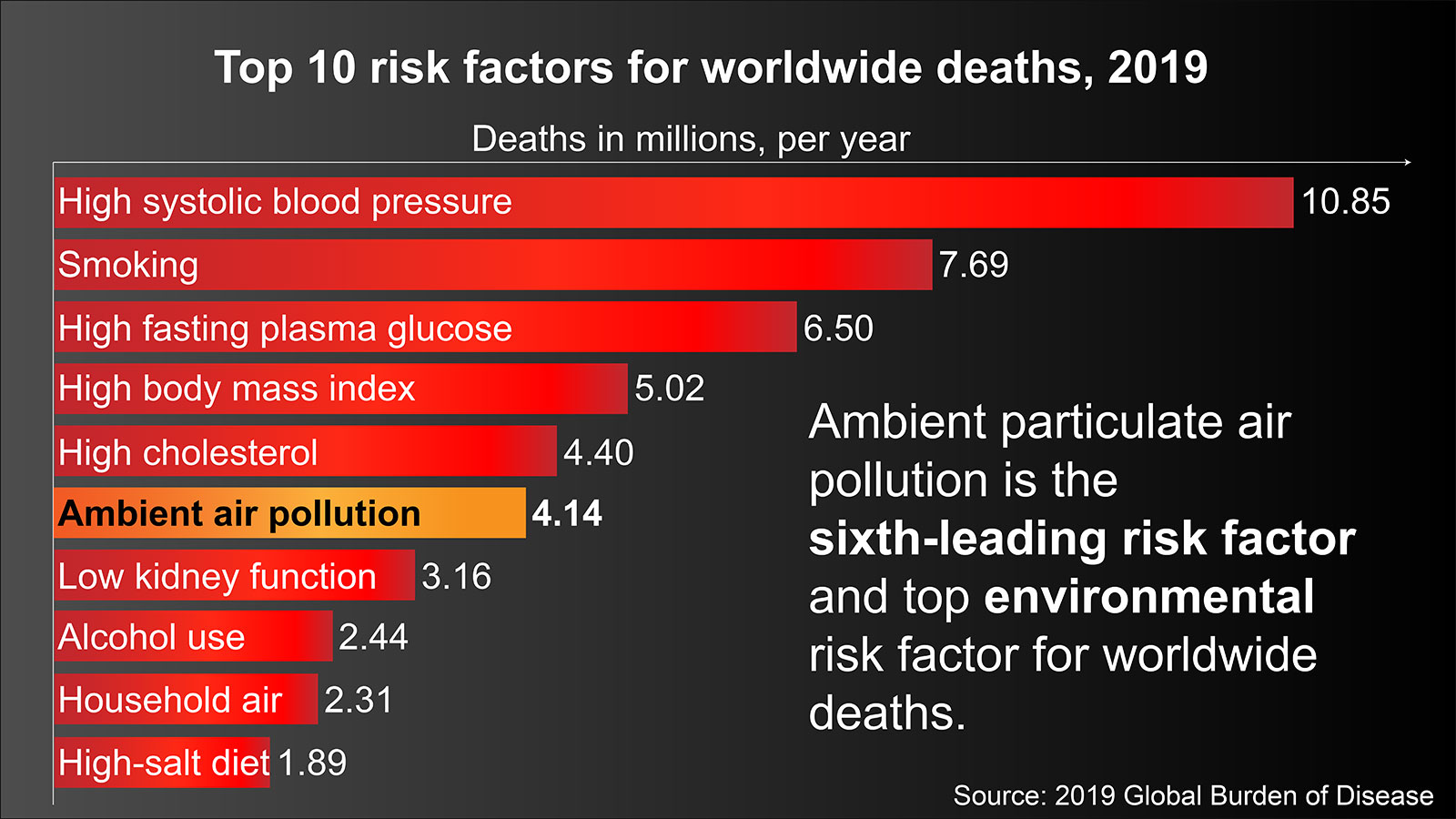 death from pollution